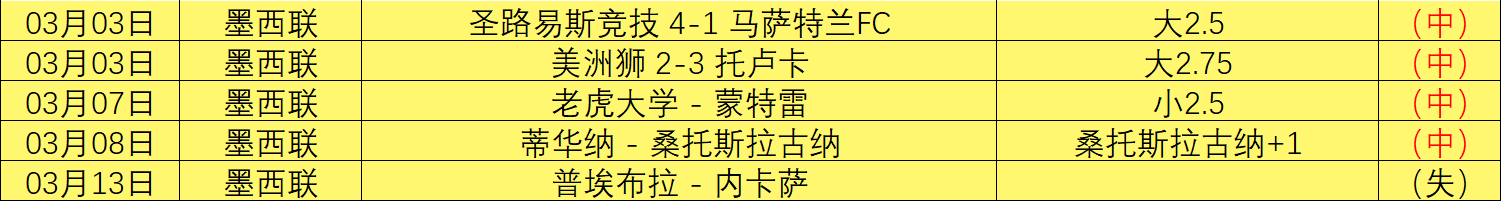 周一,葡超赛事推,通德拉对决,开云足球,足球比赛资讯,足球赛事平台,足球赛程信息,足球赛事动态