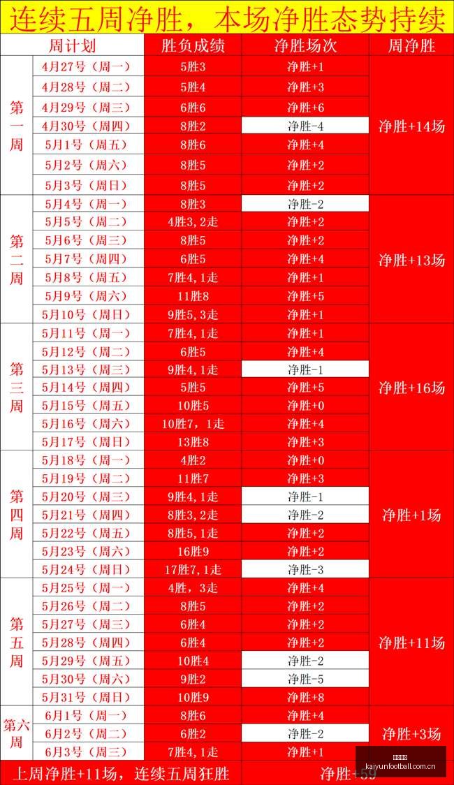 推荐,足球攻略周,日职联赛事,开云足球,足球比赛资讯,足球赛事平台,足球赛程信息,足球赛事动态
