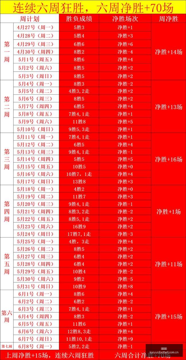 国际赛历程,三届未尝胜,年能否突破,开云足球,足球比赛资讯,足球赛事平台,足球赛程信息,足球赛事动态
