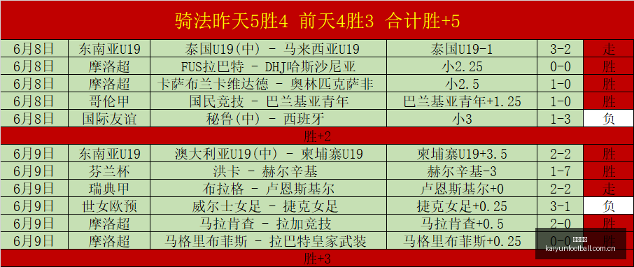 最新解读,马可尼主场,优势显著,开云足球,足球比赛资讯,足球赛事平台,足球赛程信息,足球赛事动态