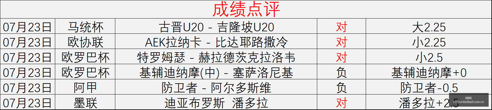 前瞻,格雷米奥对,决米拉索,开云足球,足球比赛资讯,足球赛事平台,足球赛程信息,足球赛事动态