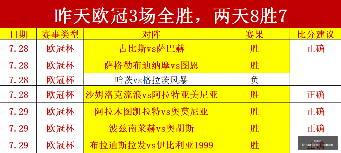 前瞻,格雷米奥对,决米拉索,开云足球,足球比赛资讯,足球赛事平台,足球赛程信息,足球赛事动态