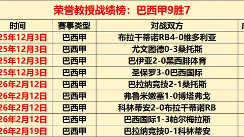 考文垂客场挑战赫尔城，英冠焦点战专家质合推荐分析