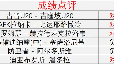 2026前瞻足球赛事动态：格雷米奥对决米拉索，晋级之路